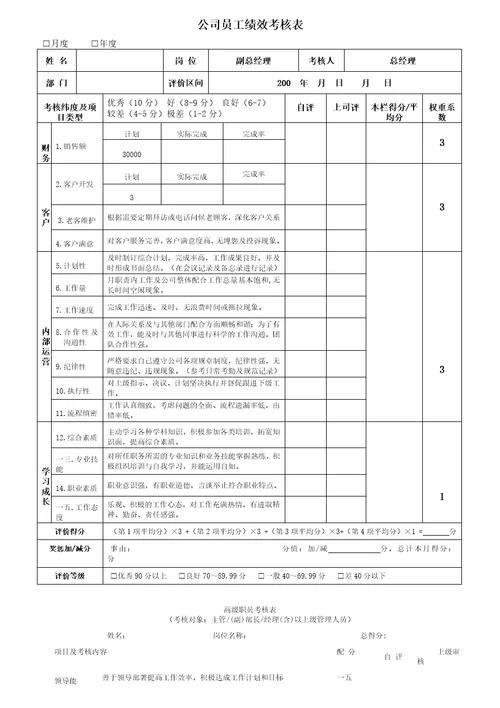 公司员工绩效考核表