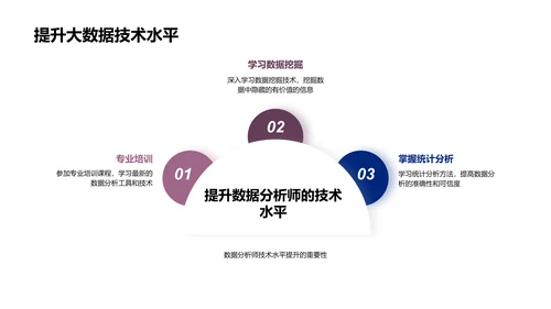 银行业大数据应用探讨PPT模板