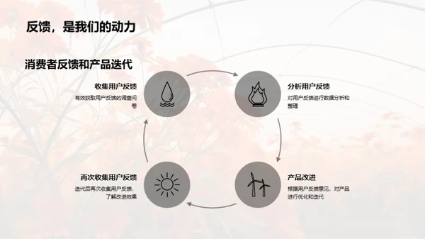 秋分营销策略探究