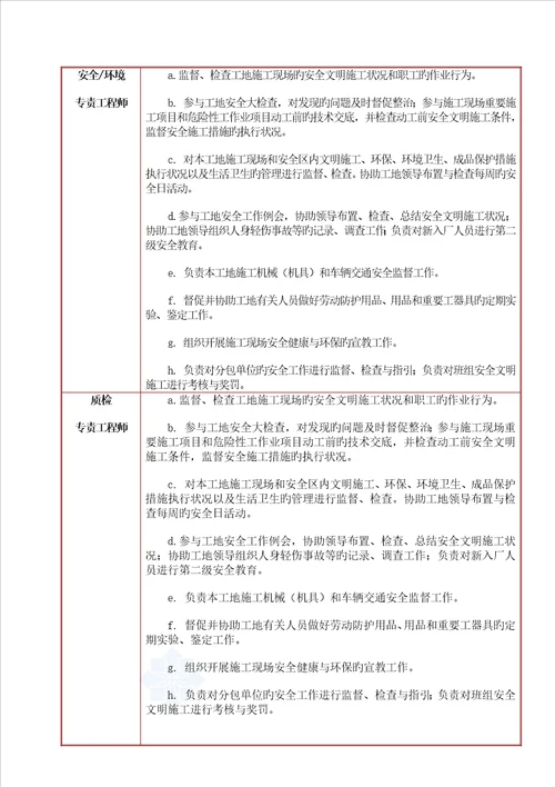 铁塔基础土建综合施工组织设计