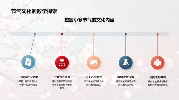 小寒节气教育探究