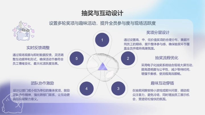 蓝灰色简约呆呆鲨公司年终汇报PPT主题