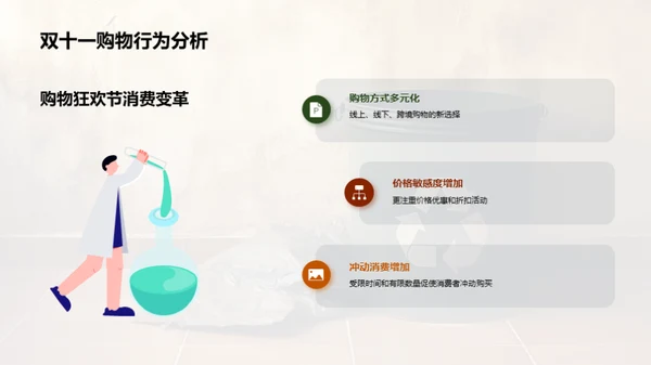 双十一环保商机