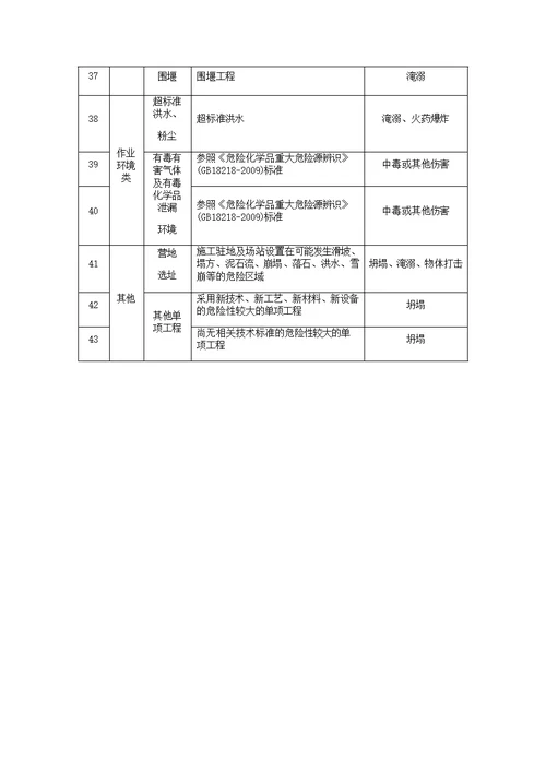 水利水电工程施工重大危险源清单指南