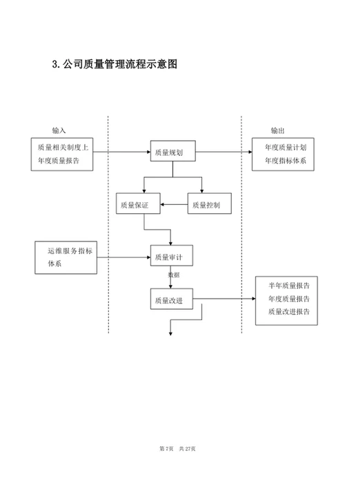 运维服务质量管理规范