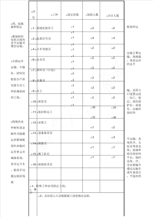 玻璃幕墙板块吊装实施总结的方案