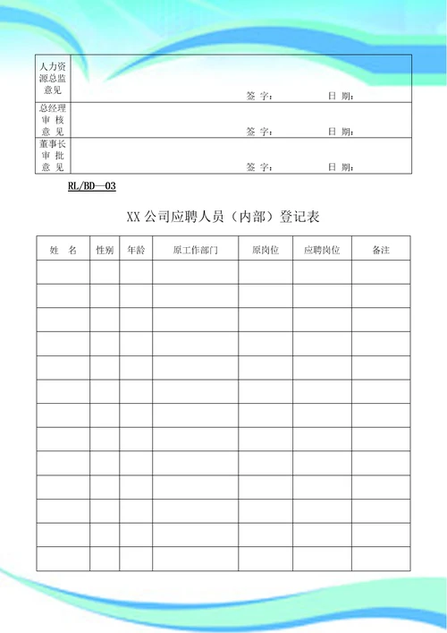 曲靖曙光医院人力资源表单总结