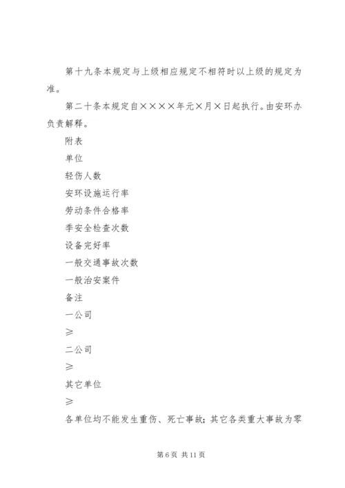 公司安全工作奖罚规定 (5).docx