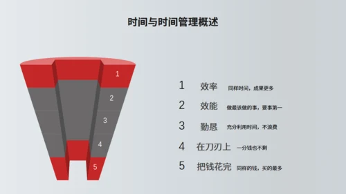 TIME时间管理技功通用PPT模板