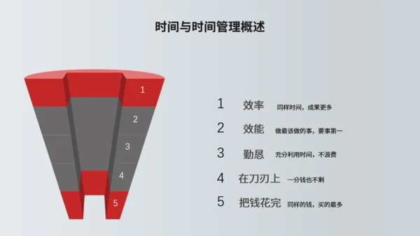 TIME时间管理技功通用PPT模板