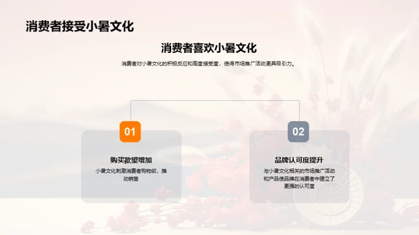 小暑文化与市场策略