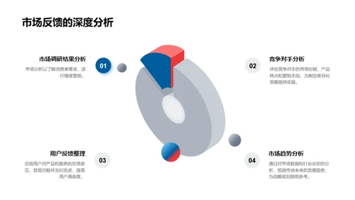 市场营销策略解析