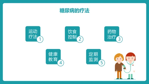 糖尿病护理查房通用PPT 模板
