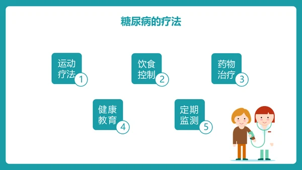 糖尿病护理查房通用PPT 模板