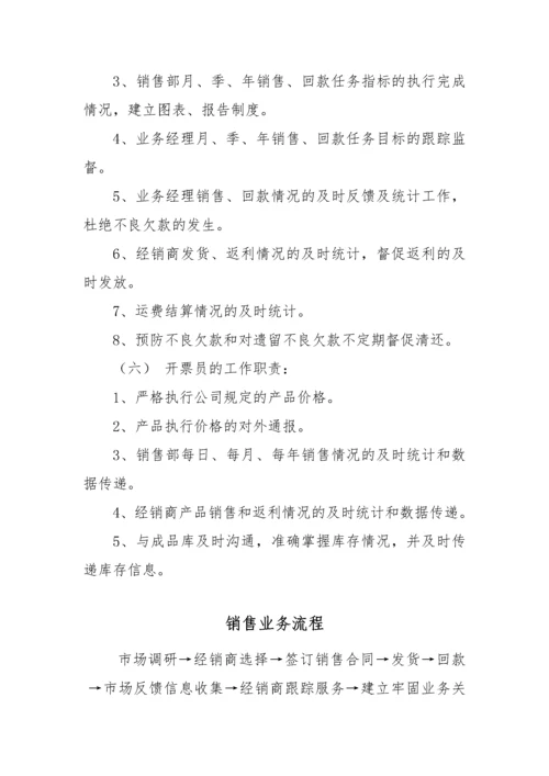 产品销售管理制度   定稿.docx