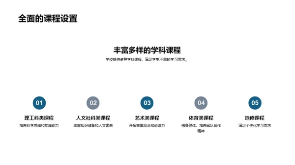 新生校园飞跃指南