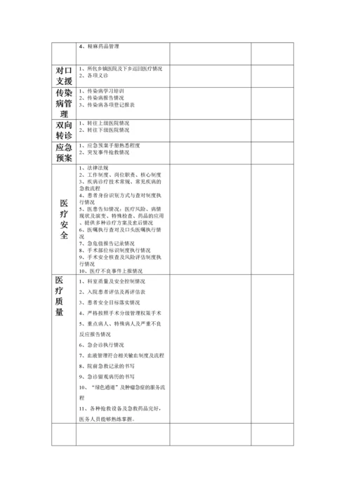 医务科督导检查表要点.docx