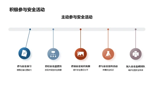 共筑校园安全防线