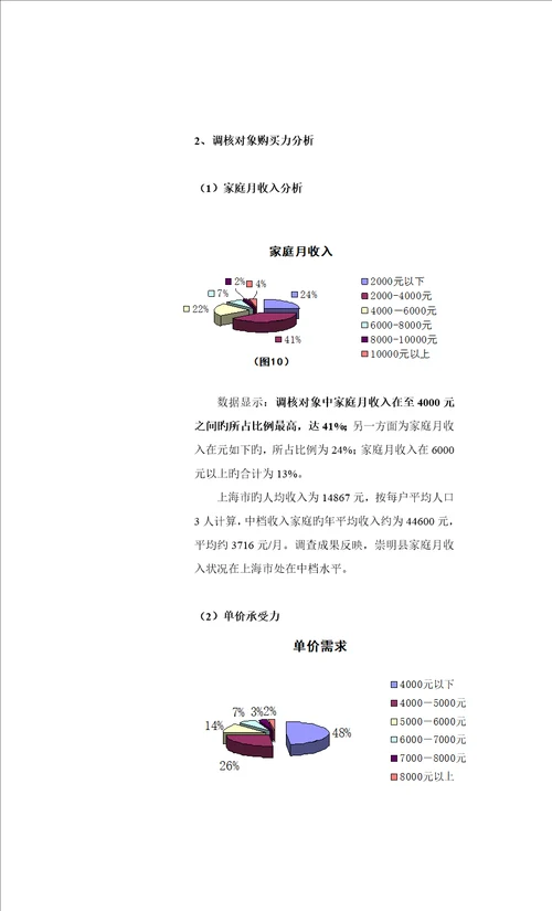 专项项目专项项目营销专题策划报告