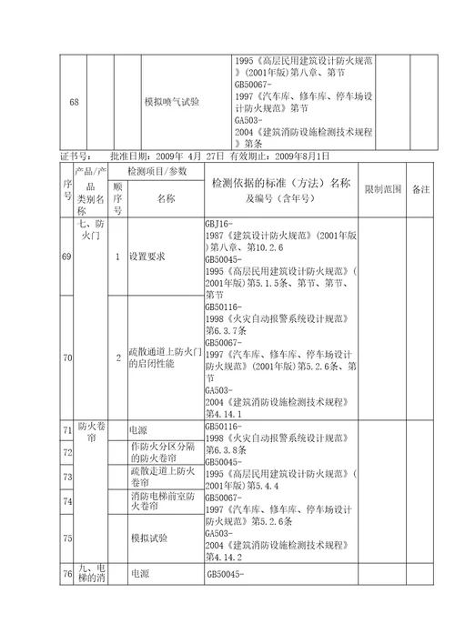 批准浙江盈华消防检测公司计量认证产品参数