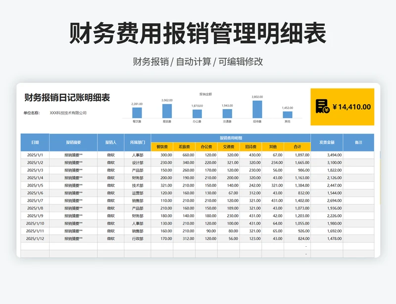 财务报销日记账明细表