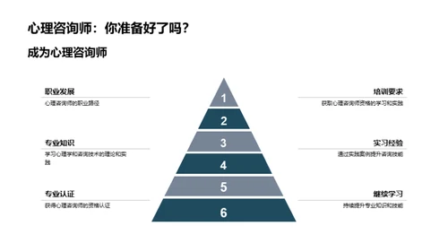 心理咨询探秘