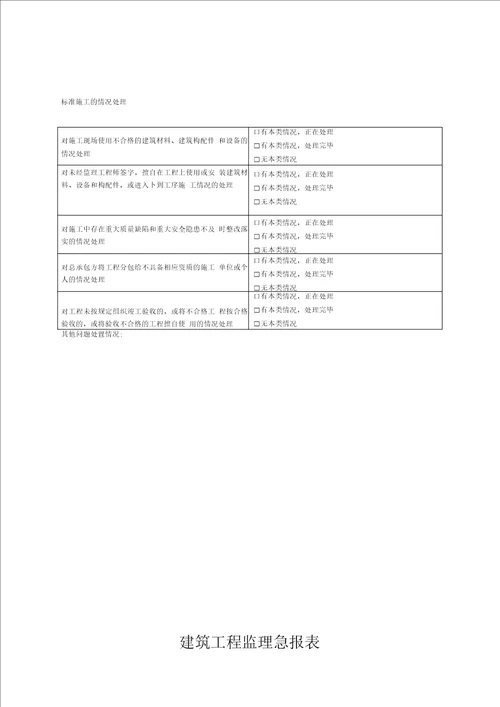 建筑工程质量安全监理情况工作月报表