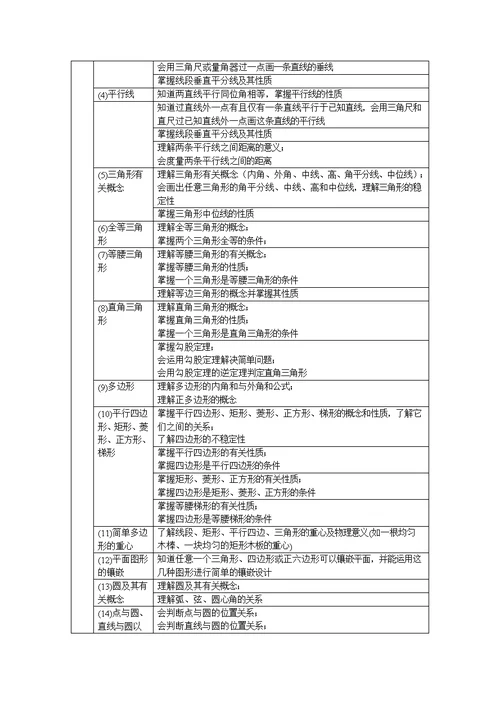 2013年广州市初中毕业生学业考试数学考试大纲