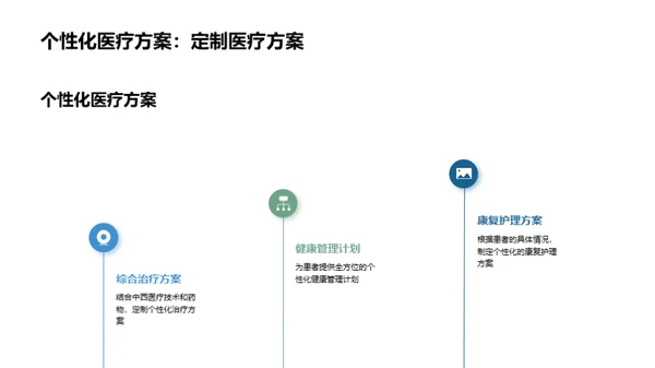 引领新纪元的医疗革新