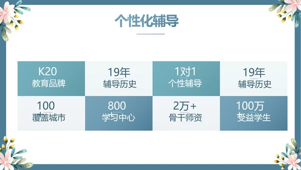 蓝色水彩风初中班主任述职报告PPT动态模板