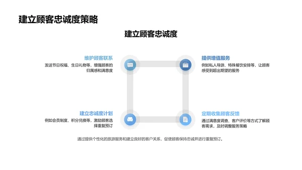 旅游顾问培训PPT模板