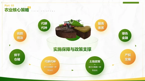 绿色商务风农业乡村项目汇报PPT模板