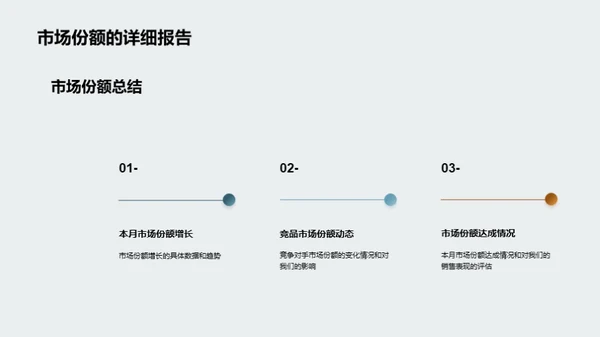 家居市场月度解析