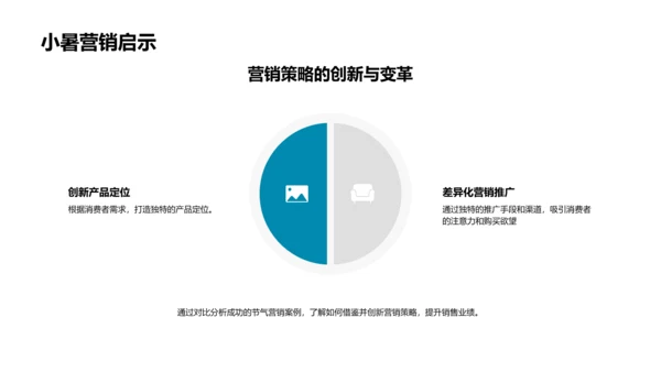 小暑节气营销报告