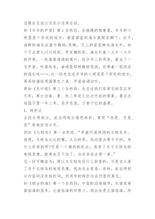 小学毕业考语文知识点2021.docx