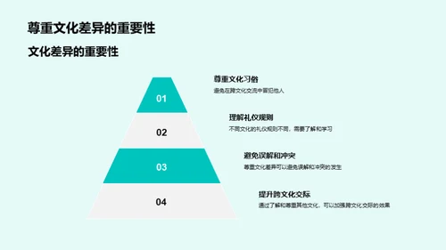 礼仪触角：跨文化交际之键