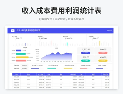 收入成本费用利润统计表