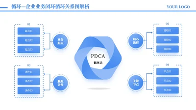 蓝色商务风4项循环架构图PPT单页