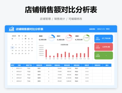 店铺销售额对比表