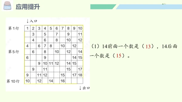 （2024年新版）人教版数学一年级上册6.4 应用提升课件(共24张PPT)