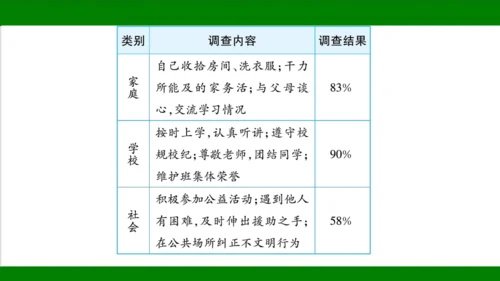 统编版道德与法治八年级上册期末复习知识梳理+强化训练  第三单元  勇担社会责任 课件（43张PPT