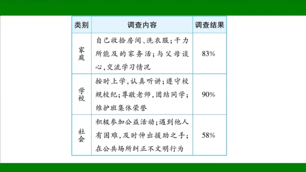 统编版道德与法治八年级上册期末复习知识梳理+强化训练  第三单元  勇担社会责任 课件（43张PPT