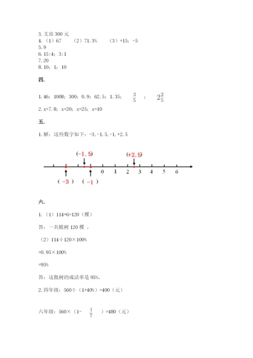 最新版贵州省贵阳市小升初数学试卷（各地真题）.docx