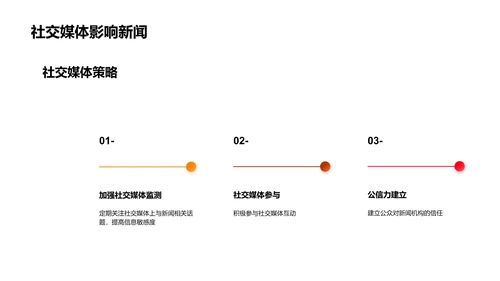 社交媒体在新闻传播中的影响力