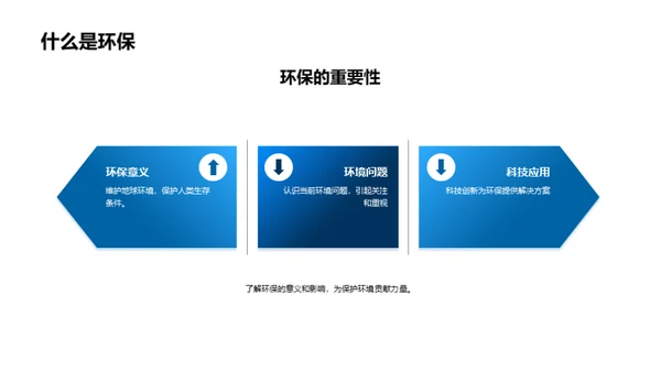 环保科普讲座
