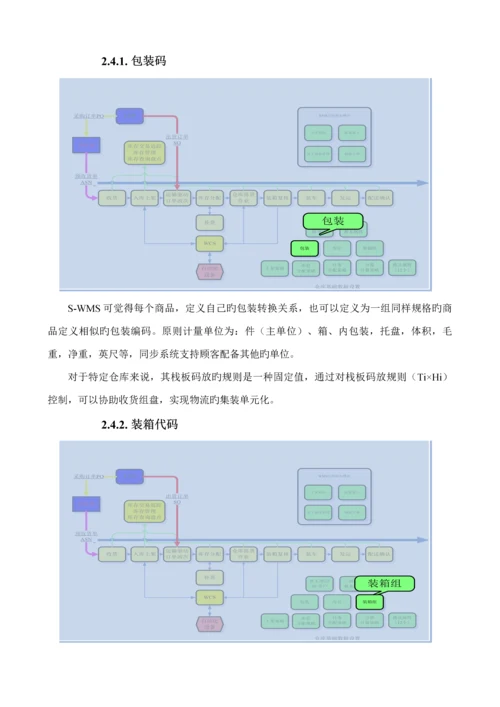 IBMSWMS仓库基础管理系统综述.docx