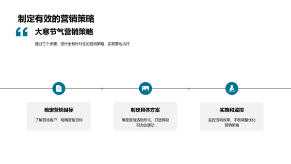 大寒营销实战指导PPT模板