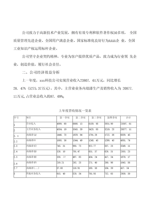 内墙漆建设项目投资可行性研究报告