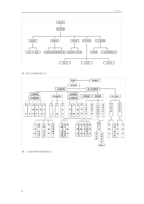 物流公司组织结构图