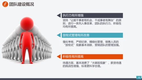 企业市场部门营销工作计划汇报PPT模板